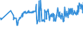 KN 02071320 /Exporte /Einheit = Preise (Euro/Tonne) /Partnerland: Slowenien /Meldeland: Eur27_2020 /02071320:Hälften Oder Viertel von Hühnern `hausgeflügel`, Frisch Oder Gekühlt (Ausg. von Trut- und Perlhühnern)