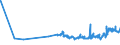 KN 02071320 /Exporte /Einheit = Preise (Euro/Tonne) /Partnerland: Kroatien /Meldeland: Eur27_2020 /02071320:Hälften Oder Viertel von Hühnern `hausgeflügel`, Frisch Oder Gekühlt (Ausg. von Trut- und Perlhühnern)