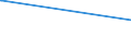 KN 02071320 /Exporte /Einheit = Preise (Euro/Tonne) /Partnerland: Guinea-biss. /Meldeland: Eur27_2020 /02071320:Hälften Oder Viertel von Hühnern `hausgeflügel`, Frisch Oder Gekühlt (Ausg. von Trut- und Perlhühnern)