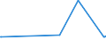 KN 02071320 /Exporte /Einheit = Preise (Euro/Tonne) /Partnerland: Guinea /Meldeland: Eur27_2020 /02071320:Hälften Oder Viertel von Hühnern `hausgeflügel`, Frisch Oder Gekühlt (Ausg. von Trut- und Perlhühnern)