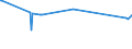 KN 02071320 /Exporte /Einheit = Preise (Euro/Tonne) /Partnerland: Sierra Leone /Meldeland: Eur27_2020 /02071320:Hälften Oder Viertel von Hühnern `hausgeflügel`, Frisch Oder Gekühlt (Ausg. von Trut- und Perlhühnern)