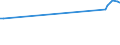 KN 02071320 /Exporte /Einheit = Preise (Euro/Tonne) /Partnerland: Zentralaf.republik /Meldeland: Eur27_2020 /02071320:Hälften Oder Viertel von Hühnern `hausgeflügel`, Frisch Oder Gekühlt (Ausg. von Trut- und Perlhühnern)