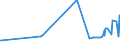 KN 02071320 /Exporte /Einheit = Preise (Euro/Tonne) /Partnerland: Aequat.guin. /Meldeland: Eur27_2020 /02071320:Hälften Oder Viertel von Hühnern `hausgeflügel`, Frisch Oder Gekühlt (Ausg. von Trut- und Perlhühnern)