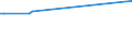 KN 02071320 /Exporte /Einheit = Preise (Euro/Tonne) /Partnerland: Osttimor /Meldeland: Eur27_2020 /02071320:Hälften Oder Viertel von Hühnern `hausgeflügel`, Frisch Oder Gekühlt (Ausg. von Trut- und Perlhühnern)