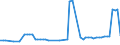 KN 02071340 /Exporte /Einheit = Preise (Euro/Tonne) /Partnerland: Ver.koenigreich(Nordirland) /Meldeland: Eur27_2020 /02071340:Rücken, Hälse, Rücken mit Hälsen, Sterze Oder Flügelspitzen, von Hühnern `hausgeflügel`, Frisch Oder Gekühlt (Ausg. von Trut- und Perlhühnern)