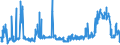 KN 02071340 /Exporte /Einheit = Preise (Euro/Tonne) /Partnerland: Luxemburg /Meldeland: Eur27_2020 /02071340:Rücken, Hälse, Rücken mit Hälsen, Sterze Oder Flügelspitzen, von Hühnern `hausgeflügel`, Frisch Oder Gekühlt (Ausg. von Trut- und Perlhühnern)