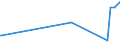 KN 02071340 /Exporte /Einheit = Preise (Euro/Tonne) /Partnerland: Norwegen /Meldeland: Europäische Union /02071340:Rücken, Hälse, Rücken mit Hälsen, Sterze Oder Flügelspitzen, von Hühnern `hausgeflügel`, Frisch Oder Gekühlt (Ausg. von Trut- und Perlhühnern)