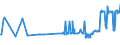 KN 02071340 /Exporte /Einheit = Preise (Euro/Tonne) /Partnerland: Finnland /Meldeland: Eur27_2020 /02071340:Rücken, Hälse, Rücken mit Hälsen, Sterze Oder Flügelspitzen, von Hühnern `hausgeflügel`, Frisch Oder Gekühlt (Ausg. von Trut- und Perlhühnern)