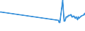 KN 02071340 /Exporte /Einheit = Preise (Euro/Tonne) /Partnerland: Liechtenstein /Meldeland: Eur15 /02071340:Rücken, Hälse, Rücken mit Hälsen, Sterze Oder Flügelspitzen, von Hühnern `hausgeflügel`, Frisch Oder Gekühlt (Ausg. von Trut- und Perlhühnern)