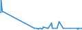 KN 02071340 /Exporte /Einheit = Preise (Euro/Tonne) /Partnerland: Schweiz /Meldeland: Eur27_2020 /02071340:Rücken, Hälse, Rücken mit Hälsen, Sterze Oder Flügelspitzen, von Hühnern `hausgeflügel`, Frisch Oder Gekühlt (Ausg. von Trut- und Perlhühnern)