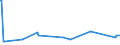 KN 02071340 /Exporte /Einheit = Preise (Euro/Tonne) /Partnerland: Gibraltar /Meldeland: Eur27_2020 /02071340:Rücken, Hälse, Rücken mit Hälsen, Sterze Oder Flügelspitzen, von Hühnern `hausgeflügel`, Frisch Oder Gekühlt (Ausg. von Trut- und Perlhühnern)