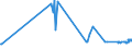 KN 02071340 /Exporte /Einheit = Preise (Euro/Tonne) /Partnerland: Malta /Meldeland: Eur27_2020 /02071340:Rücken, Hälse, Rücken mit Hälsen, Sterze Oder Flügelspitzen, von Hühnern `hausgeflügel`, Frisch Oder Gekühlt (Ausg. von Trut- und Perlhühnern)