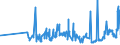 KN 02071340 /Exporte /Einheit = Preise (Euro/Tonne) /Partnerland: Bulgarien /Meldeland: Eur27_2020 /02071340:Rücken, Hälse, Rücken mit Hälsen, Sterze Oder Flügelspitzen, von Hühnern `hausgeflügel`, Frisch Oder Gekühlt (Ausg. von Trut- und Perlhühnern)