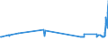 KN 02071340 /Exporte /Einheit = Preise (Euro/Tonne) /Partnerland: Albanien /Meldeland: Eur27_2020 /02071340:Rücken, Hälse, Rücken mit Hälsen, Sterze Oder Flügelspitzen, von Hühnern `hausgeflügel`, Frisch Oder Gekühlt (Ausg. von Trut- und Perlhühnern)