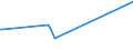 KN 02071340 /Exporte /Einheit = Preise (Euro/Tonne) /Partnerland: Russland /Meldeland: Eur15 /02071340:Rücken, Hälse, Rücken mit Hälsen, Sterze Oder Flügelspitzen, von Hühnern `hausgeflügel`, Frisch Oder Gekühlt (Ausg. von Trut- und Perlhühnern)