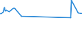 KN 02071340 /Exporte /Einheit = Preise (Euro/Tonne) /Partnerland: Sierra Leone /Meldeland: Eur27_2020 /02071340:Rücken, Hälse, Rücken mit Hälsen, Sterze Oder Flügelspitzen, von Hühnern `hausgeflügel`, Frisch Oder Gekühlt (Ausg. von Trut- und Perlhühnern)