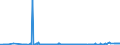 KN 02071340 /Exporte /Einheit = Preise (Euro/Tonne) /Partnerland: Ghana /Meldeland: Eur27_2020 /02071340:Rücken, Hälse, Rücken mit Hälsen, Sterze Oder Flügelspitzen, von Hühnern `hausgeflügel`, Frisch Oder Gekühlt (Ausg. von Trut- und Perlhühnern)