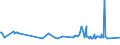 KN 02071340 /Exporte /Einheit = Preise (Euro/Tonne) /Partnerland: Togo /Meldeland: Europäische Union /02071340:Rücken, Hälse, Rücken mit Hälsen, Sterze Oder Flügelspitzen, von Hühnern `hausgeflügel`, Frisch Oder Gekühlt (Ausg. von Trut- und Perlhühnern)