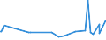 KN 02071340 /Exporte /Einheit = Preise (Euro/Tonne) /Partnerland: Aequat.guin. /Meldeland: Eur27_2020 /02071340:Rücken, Hälse, Rücken mit Hälsen, Sterze Oder Flügelspitzen, von Hühnern `hausgeflügel`, Frisch Oder Gekühlt (Ausg. von Trut- und Perlhühnern)