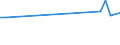 KN 02071340 /Exporte /Einheit = Preise (Euro/Tonne) /Partnerland: Komoren /Meldeland: Europäische Union /02071340:Rücken, Hälse, Rücken mit Hälsen, Sterze Oder Flügelspitzen, von Hühnern `hausgeflügel`, Frisch Oder Gekühlt (Ausg. von Trut- und Perlhühnern)