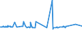 KN 02071340 /Exporte /Einheit = Preise (Euro/Tonne) /Partnerland: Suedafrika /Meldeland: Eur27_2020 /02071340:Rücken, Hälse, Rücken mit Hälsen, Sterze Oder Flügelspitzen, von Hühnern `hausgeflügel`, Frisch Oder Gekühlt (Ausg. von Trut- und Perlhühnern)