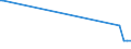 KN 02071340 /Exporte /Einheit = Preise (Euro/Tonne) /Partnerland: Aruba /Meldeland: Europäische Union /02071340:Rücken, Hälse, Rücken mit Hälsen, Sterze Oder Flügelspitzen, von Hühnern `hausgeflügel`, Frisch Oder Gekühlt (Ausg. von Trut- und Perlhühnern)