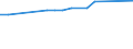 KN 02071340 /Exporte /Einheit = Preise (Euro/Tonne) /Partnerland: Nl Antillen /Meldeland: Eur27 /02071340:Rücken, Hälse, Rücken mit Hälsen, Sterze Oder Flügelspitzen, von Hühnern `hausgeflügel`, Frisch Oder Gekühlt (Ausg. von Trut- und Perlhühnern)