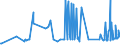 KN 02071340 /Exporte /Einheit = Preise (Euro/Tonne) /Partnerland: Zypern /Meldeland: Eur27_2020 /02071340:Rücken, Hälse, Rücken mit Hälsen, Sterze Oder Flügelspitzen, von Hühnern `hausgeflügel`, Frisch Oder Gekühlt (Ausg. von Trut- und Perlhühnern)