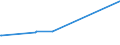 KN 02071340 /Exporte /Einheit = Preise (Euro/Tonne) /Partnerland: China /Meldeland: Europäische Union /02071340:Rücken, Hälse, Rücken mit Hälsen, Sterze Oder Flügelspitzen, von Hühnern `hausgeflügel`, Frisch Oder Gekühlt (Ausg. von Trut- und Perlhühnern)