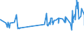 KN 02071350 /Exporte /Einheit = Preise (Euro/Tonne) /Partnerland: Norwegen /Meldeland: Eur27_2020 /02071350:Brüste und Teile Davon, Unentbeint, von Hühnern `hausgeflügel`, Frisch Oder Gekühlt (Ausg. von Trut- und Perlhühnern)