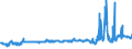 KN 02071350 /Exporte /Einheit = Preise (Euro/Tonne) /Partnerland: Estland /Meldeland: Eur27_2020 /02071350:Brüste und Teile Davon, Unentbeint, von Hühnern `hausgeflügel`, Frisch Oder Gekühlt (Ausg. von Trut- und Perlhühnern)