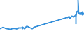 KN 02071350 /Exporte /Einheit = Preise (Euro/Tonne) /Partnerland: Albanien /Meldeland: Eur27_2020 /02071350:Brüste und Teile Davon, Unentbeint, von Hühnern `hausgeflügel`, Frisch Oder Gekühlt (Ausg. von Trut- und Perlhühnern)