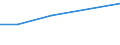 KN 02071350 /Exporte /Einheit = Preise (Euro/Tonne) /Partnerland: Serb.-mont. /Meldeland: Eur15 /02071350:Brüste und Teile Davon, Unentbeint, von Hühnern `hausgeflügel`, Frisch Oder Gekühlt (Ausg. von Trut- und Perlhühnern)