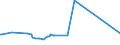 KN 02071350 /Exporte /Einheit = Preise (Euro/Tonne) /Partnerland: Guinea /Meldeland: Eur27_2020 /02071350:Brüste und Teile Davon, Unentbeint, von Hühnern `hausgeflügel`, Frisch Oder Gekühlt (Ausg. von Trut- und Perlhühnern)