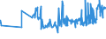 KN 02071350 /Exporte /Einheit = Preise (Euro/Tonne) /Partnerland: Zypern /Meldeland: Eur27_2020 /02071350:Brüste und Teile Davon, Unentbeint, von Hühnern `hausgeflügel`, Frisch Oder Gekühlt (Ausg. von Trut- und Perlhühnern)