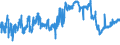 KN 02071360 /Exporte /Einheit = Preise (Euro/Tonne) /Partnerland: Irland /Meldeland: Eur27_2020 /02071360:Schenkel und Teile Davon, Unentbeint, von Hühnern `hausgeflügel`, Frisch Oder Gekühlt (Ausg. von Trut- und Perlhühnern)