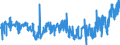 KN 02071360 /Exporte /Einheit = Preise (Euro/Tonne) /Partnerland: Portugal /Meldeland: Eur27_2020 /02071360:Schenkel und Teile Davon, Unentbeint, von Hühnern `hausgeflügel`, Frisch Oder Gekühlt (Ausg. von Trut- und Perlhühnern)