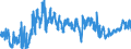 KN 02071360 /Exporte /Einheit = Preise (Euro/Tonne) /Partnerland: Belgien /Meldeland: Eur27_2020 /02071360:Schenkel und Teile Davon, Unentbeint, von Hühnern `hausgeflügel`, Frisch Oder Gekühlt (Ausg. von Trut- und Perlhühnern)