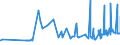 KN 02071360 /Exporte /Einheit = Preise (Euro/Tonne) /Partnerland: Norwegen /Meldeland: Eur27_2020 /02071360:Schenkel und Teile Davon, Unentbeint, von Hühnern `hausgeflügel`, Frisch Oder Gekühlt (Ausg. von Trut- und Perlhühnern)