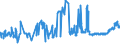 KN 02071360 /Exporte /Einheit = Preise (Euro/Tonne) /Partnerland: Finnland /Meldeland: Eur27_2020 /02071360:Schenkel und Teile Davon, Unentbeint, von Hühnern `hausgeflügel`, Frisch Oder Gekühlt (Ausg. von Trut- und Perlhühnern)