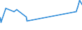 KN 02071360 /Exporte /Einheit = Preise (Euro/Tonne) /Partnerland: Tuerkei /Meldeland: Eur27_2020 /02071360:Schenkel und Teile Davon, Unentbeint, von Hühnern `hausgeflügel`, Frisch Oder Gekühlt (Ausg. von Trut- und Perlhühnern)