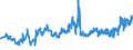 KN 02071360 /Exporte /Einheit = Preise (Euro/Tonne) /Partnerland: Rumaenien /Meldeland: Eur27_2020 /02071360:Schenkel und Teile Davon, Unentbeint, von Hühnern `hausgeflügel`, Frisch Oder Gekühlt (Ausg. von Trut- und Perlhühnern)