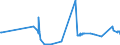 KN 02071360 /Exporte /Einheit = Preise (Euro/Tonne) /Partnerland: Serbien /Meldeland: Eur27_2020 /02071360:Schenkel und Teile Davon, Unentbeint, von Hühnern `hausgeflügel`, Frisch Oder Gekühlt (Ausg. von Trut- und Perlhühnern)