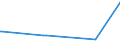 KN 02071360 /Exporte /Einheit = Preise (Euro/Tonne) /Partnerland: Mali /Meldeland: Eur27_2020 /02071360:Schenkel und Teile Davon, Unentbeint, von Hühnern `hausgeflügel`, Frisch Oder Gekühlt (Ausg. von Trut- und Perlhühnern)