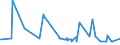 KN 02071360 /Exporte /Einheit = Preise (Euro/Tonne) /Partnerland: Liberia /Meldeland: Eur27_2020 /02071360:Schenkel und Teile Davon, Unentbeint, von Hühnern `hausgeflügel`, Frisch Oder Gekühlt (Ausg. von Trut- und Perlhühnern)