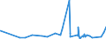 KN 02071360 /Exporte /Einheit = Preise (Euro/Tonne) /Partnerland: Angola /Meldeland: Eur27_2020 /02071360:Schenkel und Teile Davon, Unentbeint, von Hühnern `hausgeflügel`, Frisch Oder Gekühlt (Ausg. von Trut- und Perlhühnern)