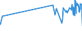 KN 02071360 /Exporte /Einheit = Preise (Euro/Tonne) /Partnerland: Dschibuti /Meldeland: Eur27_2020 /02071360:Schenkel und Teile Davon, Unentbeint, von Hühnern `hausgeflügel`, Frisch Oder Gekühlt (Ausg. von Trut- und Perlhühnern)