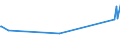 KN 02071360 /Exporte /Einheit = Preise (Euro/Tonne) /Partnerland: Bahamas /Meldeland: Eur15 /02071360:Schenkel und Teile Davon, Unentbeint, von Hühnern `hausgeflügel`, Frisch Oder Gekühlt (Ausg. von Trut- und Perlhühnern)