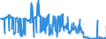 KN 02071370 /Exporte /Einheit = Preise (Euro/Tonne) /Partnerland: Daenemark /Meldeland: Eur27_2020 /02071370:Teile von Hühnern `hausgeflügel`, Unentbeint, Frisch Oder Gekühlt (Ausg. von Trut- und Perlhühnern Sowie Hälften Oder Viertel, Ganze Flügel, Auch Ohne Flügelspitzen, Rücken, Hälse, Rücken mit Hälsen, Sterze Oder Flügelspitzen, Brüste Oder Schenkel und Teile Davon)