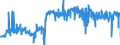 KN 02071370 /Exporte /Einheit = Preise (Euro/Tonne) /Partnerland: Luxemburg /Meldeland: Eur27_2020 /02071370:Teile von Hühnern `hausgeflügel`, Unentbeint, Frisch Oder Gekühlt (Ausg. von Trut- und Perlhühnern Sowie Hälften Oder Viertel, Ganze Flügel, Auch Ohne Flügelspitzen, Rücken, Hälse, Rücken mit Hälsen, Sterze Oder Flügelspitzen, Brüste Oder Schenkel und Teile Davon)